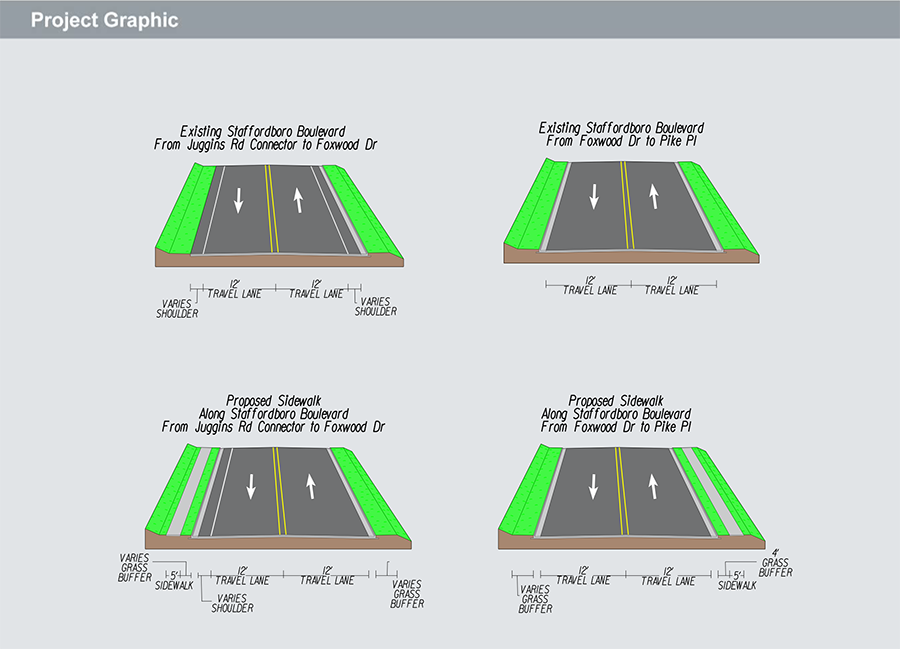 Stafford County diagram showing the proposed five-foot sidewalk and grass buffer along Staffordboro Boulevard